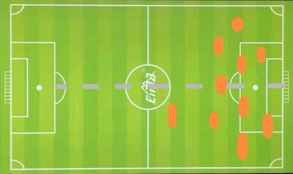 菜鳥教練筆記：（七）如果國足遭遇德國，如何贏得勝利？