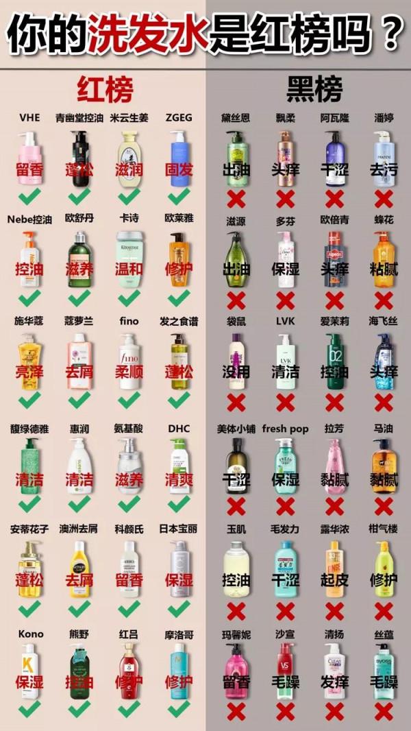 這些國貨洗髮水，一點也不輸大牌，都巨好用，支援國貨