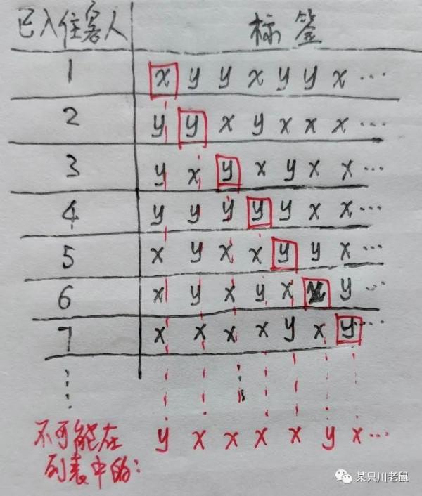 無窮大與無窮大,誰大? 無窮大與無窮大,誰大?