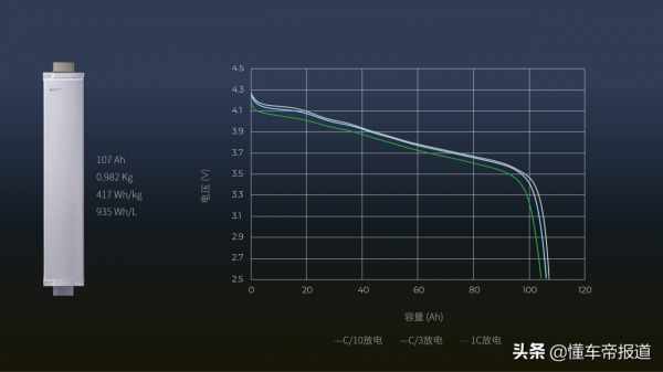 資訊｜SES釋出容量超100Ah鋰金屬電池，車用級產品預計2025年量產