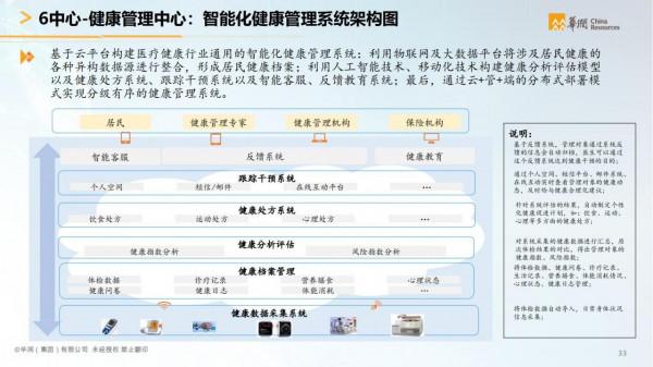 華潤集團-智慧醫療行業智慧化白皮書（醫療行業數字化轉型）