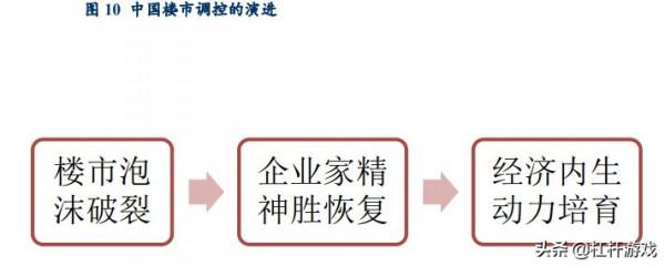 北上廣深樓市異動！局面徹底變了