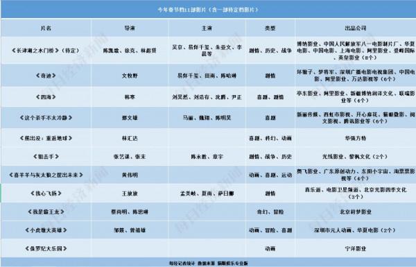 沈騰電影撤檔，春節檔電影還剩點啥？一起來看