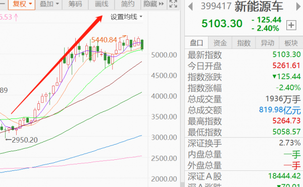 連跌帶崩創業板,寧德時代暴跌背後,一場“圍獵”之謀正在上演 連跌帶崩創業板,寧德時代暴跌背後,一場“圍獵”之謀正在上演