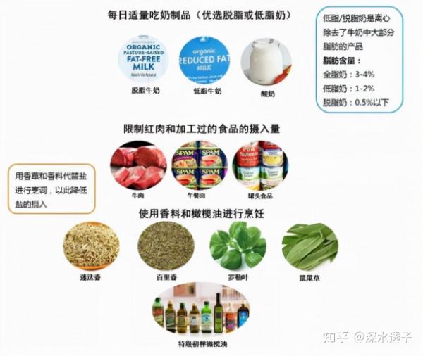 長期戒精製碳水後，身體會有什麼反應？