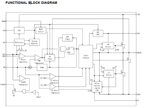 不要再崇洋媚外！看看這款電流更大，效能更好的國產電源晶片