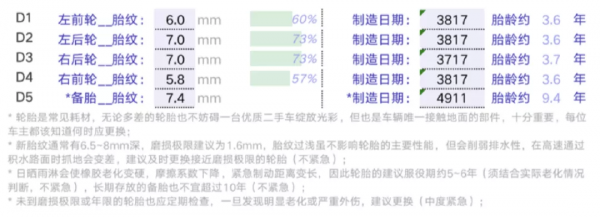 二手途安1.4T:前任福利車,到手即開,實用居家的好選擇 二手途安1.4T:前任福利車,到手即開,實用居家的好選擇