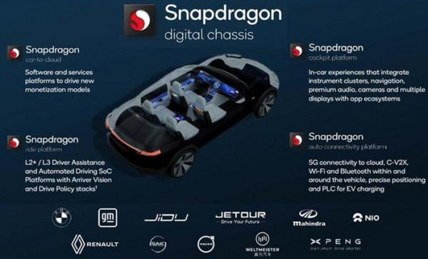 剛進入2022年 車規晶片三巨頭暗戰升級? 剛進入2022年 車規晶片三巨頭暗戰升級?