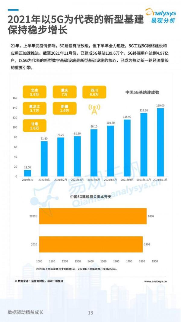 數字經濟2021大事記