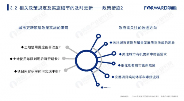 2021年中國城市更新發展報告