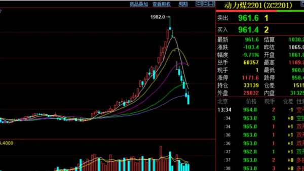 傳言已被闢謠！A股能否轉危為安？