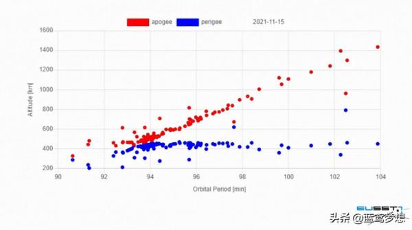 歐盟太空跟蹤與監視系統確認空間物體COSMOS 1408的碎裂 歐盟太空跟蹤與監視系統確認空間物體COSMOS 1408的碎裂