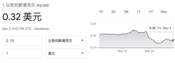 全球生活成本最高的城市排行榜出爐，紐約和洛杉磯竟均跌出前五？