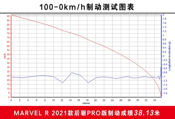 泊車體驗逆天 深度體驗MARVEL R