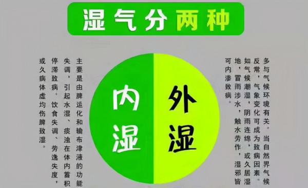 醫生提醒:溼氣重儘量注意“六不吃”,遠離溼氣沒你想的那麼難 醫生提醒:溼氣重儘量注意“六不吃”,遠離溼氣沒你想的那麼難