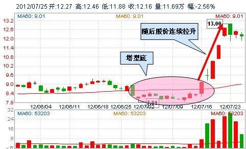 一個釣魚的故事告訴你：股市的本質是實踐，&OpenCurlyDoubleQuote;一簍魚&rdquo;挽救不了你