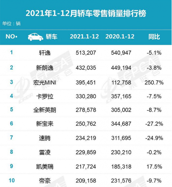 汽車圈上演“宮鬥劇”，帶你看看哪些車型入了皇上的眼