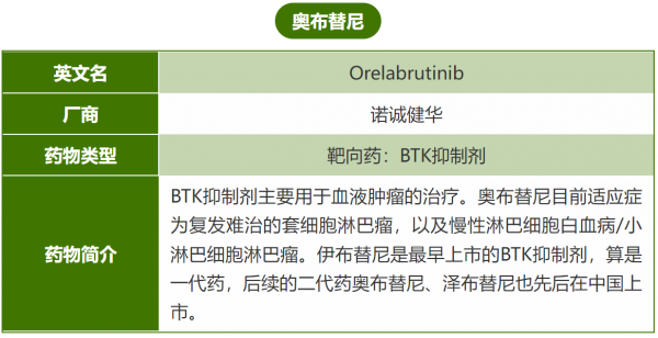 可以節省一大筆錢，18種抗癌藥物納入醫保