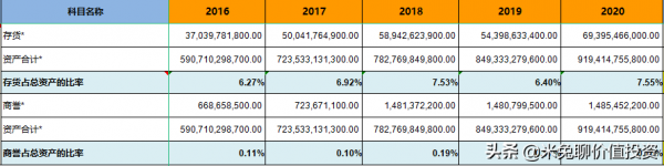 新能源汽車銷量大哥&mdash;&mdash;上汽集團，是位好選手嗎
