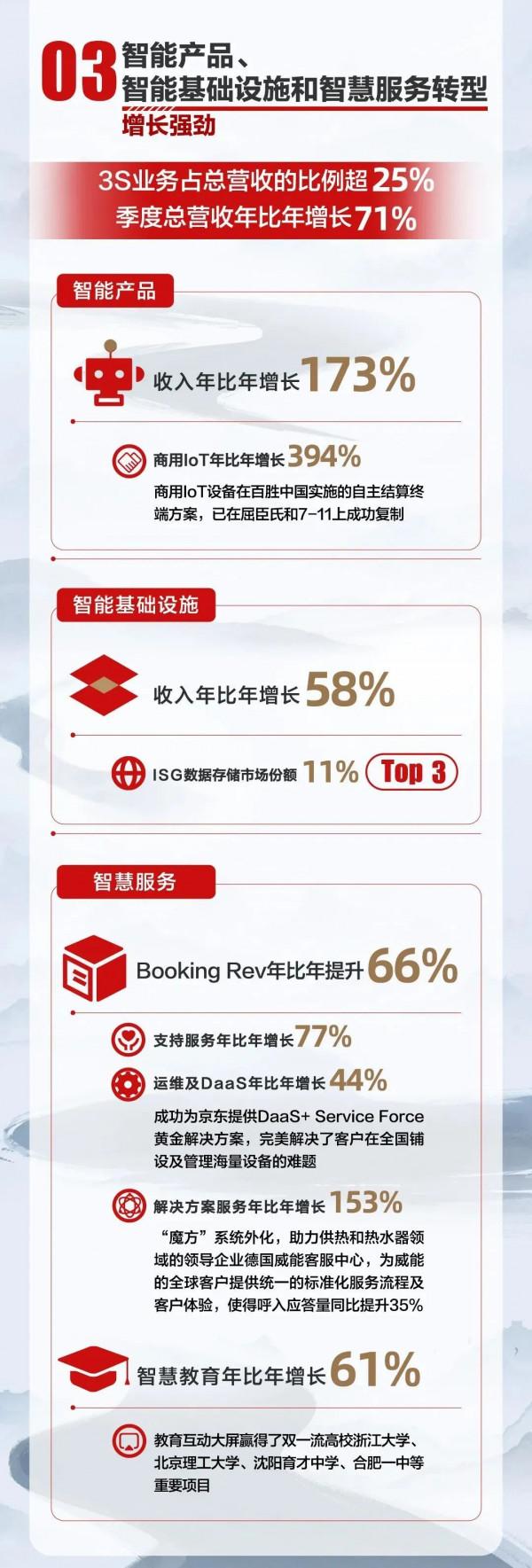 海淀區上半年經濟繼續全市“雙第一”，中關村科學城這些企業也很贊！