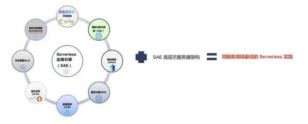 透視視野數科：阿里雲生態來了個金融科技新標杆