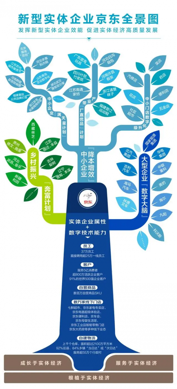 網際網路大廠掀起新軍備競賽