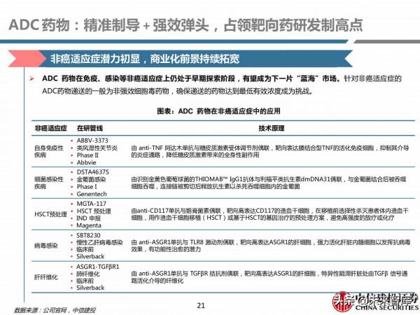 醫藥行業深度研究：ADC藥物，偶聯時代，創新致遠