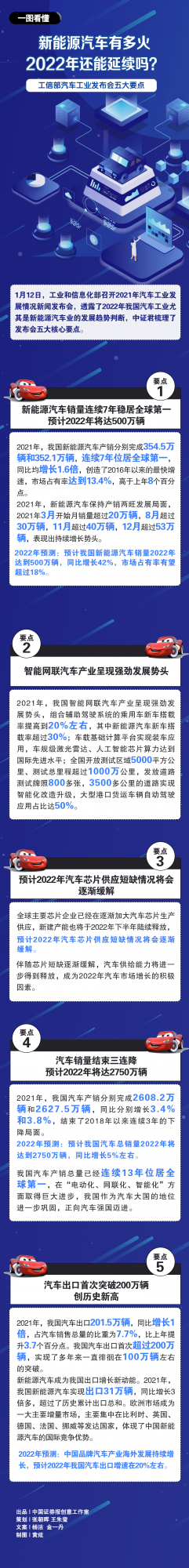 新能源車有多火？一圖看懂2022年汽車業發展要點