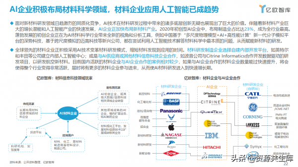 AI&plus;材料科學產業應用研究報告