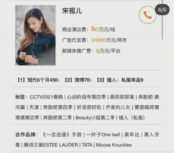 部分女星代言費用曝光，楊超越價格最高，最低僅需500萬