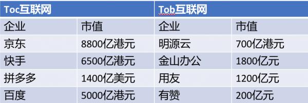 位元組70w、騰訊50w、創業公司30w，深圳B端人才被瘋搶 | 反光鏡