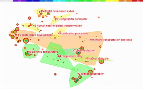數字孿生研究知識圖譜