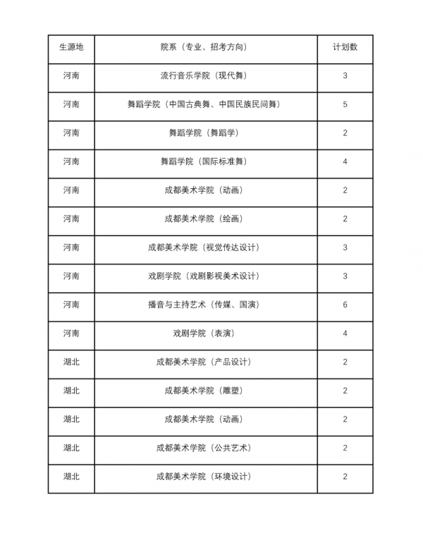 錄取分數 | 四川音樂學院2021年錄取分數線及分省計劃已釋出