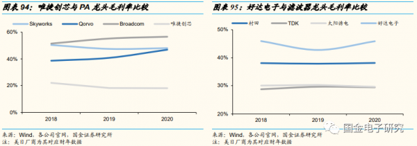 2022年年度策略:看好新能源及智慧汽車重點受益產業鏈 2022年年度策略:看好新能源及智慧汽車重點受益產業鏈