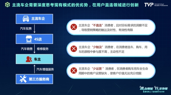 你的下一部超級智慧終端,可能是一輛汽車 你的下一部超級智慧終端,可能是一輛汽車