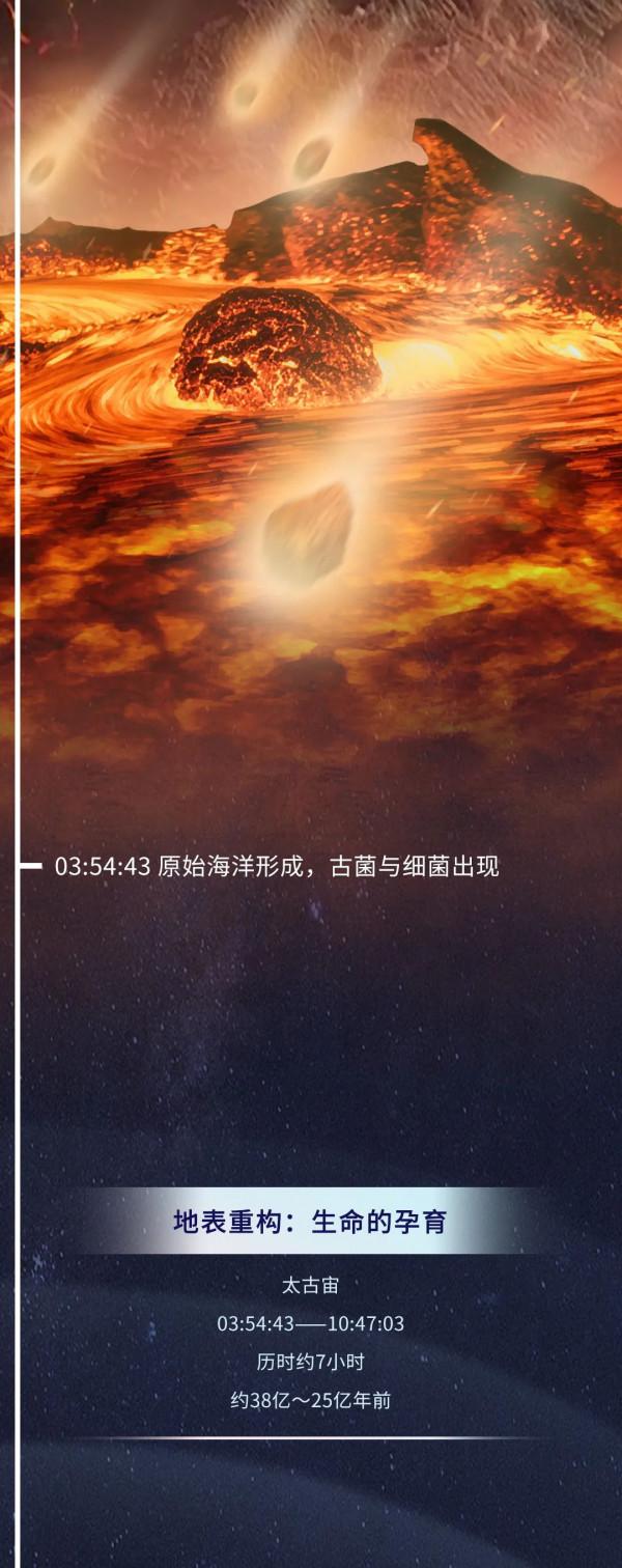 科普丨如果把地球歷史壓縮成24小時會怎麼樣？（硬核版）