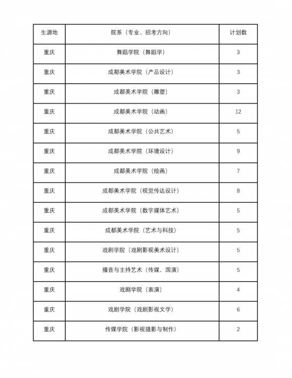 錄取分數 | 四川音樂學院2021年錄取分數線及分省計劃已釋出