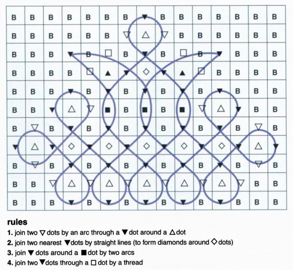 印度大嬸的地板畫藝術1：Kolam傳統藝術中的數學