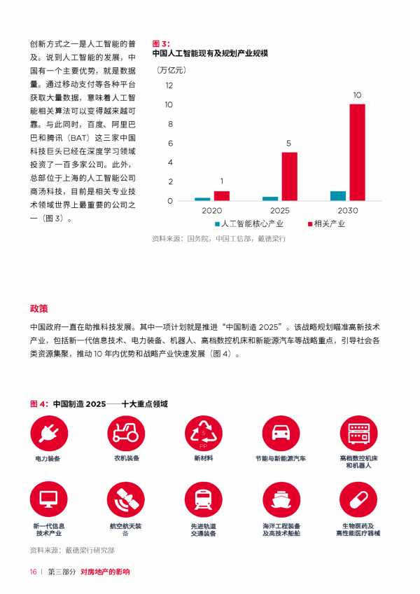 中國“十四五”規劃：展望房地產的未來