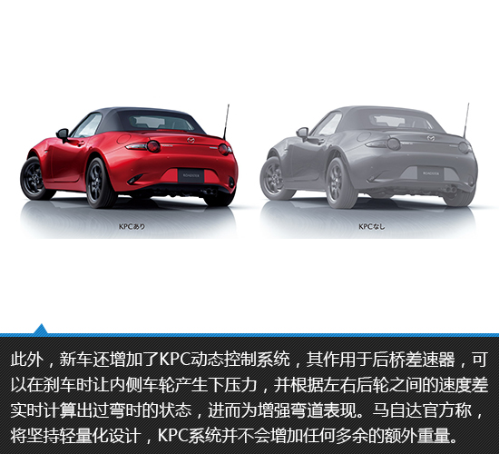 不忘初心的偏執 新款馬自達MX-5新車圖解