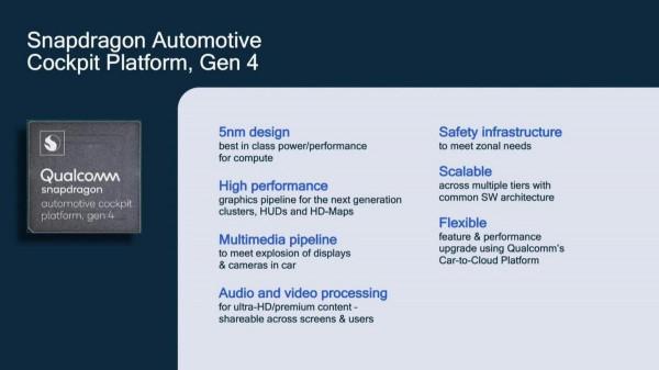 剛進入2022年 車規晶片三巨頭暗戰升級? 剛進入2022年 車規晶片三巨頭暗戰升級?