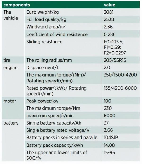 插電式混合動力汽車整合熱管理系統的設計與評價