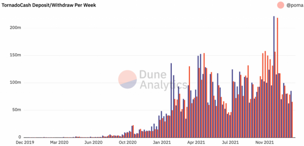 Dragonfly Capital：隱私賽道為什麼還不火？