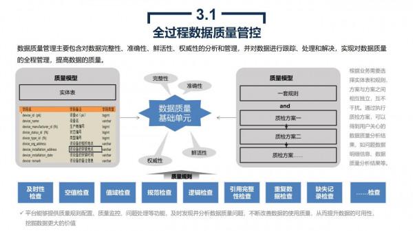 政務大資料平臺、資源平臺、資料平臺建設解決方案
