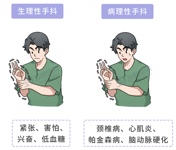 身體好不好，看手就知道？一文教你從手上看出身體狀況，附對比圖