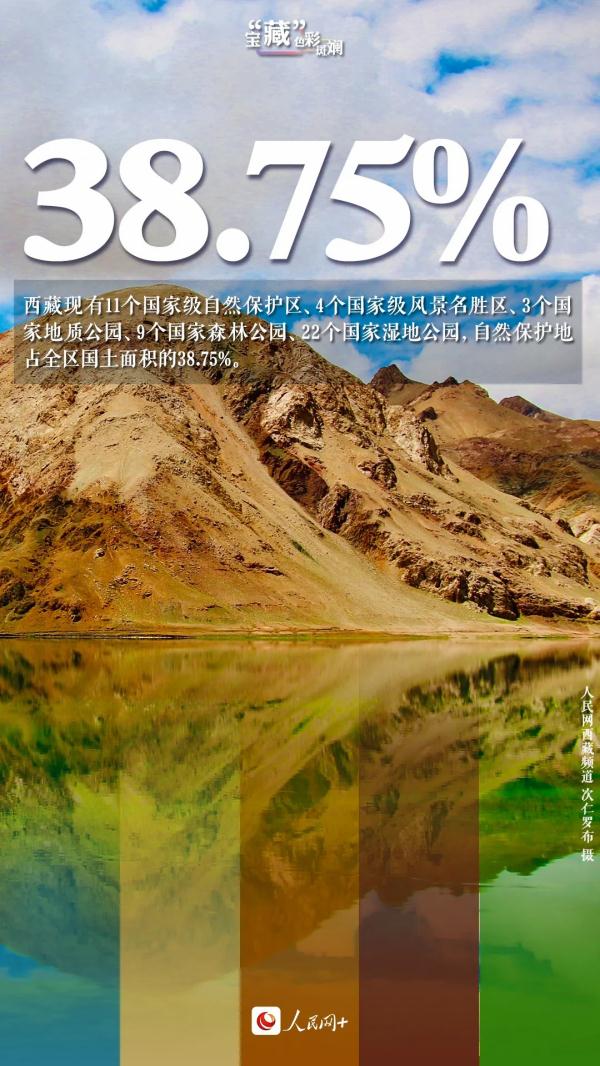 坐上火車，去拉薩