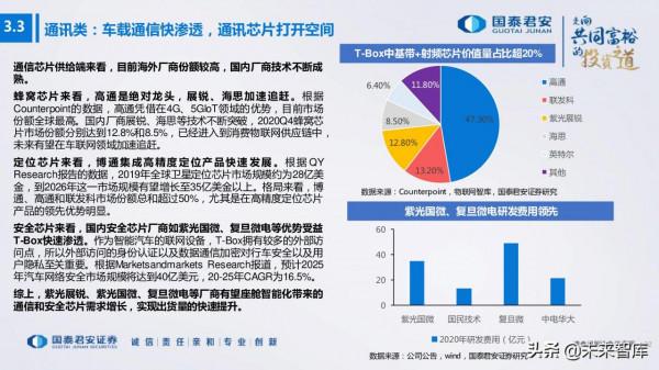 電子行業176頁深度報告：汽車與XR，下一個十年