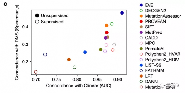 Nature：哈佛&amp;牛津開發最新AI模型，已預測3600萬個致命基因突變