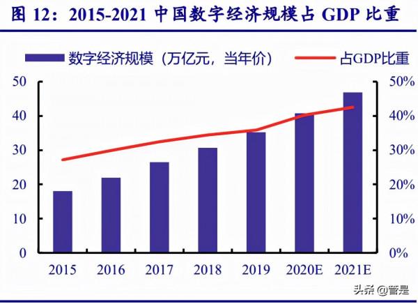 協同管理軟體行業之致遠互聯研究報告