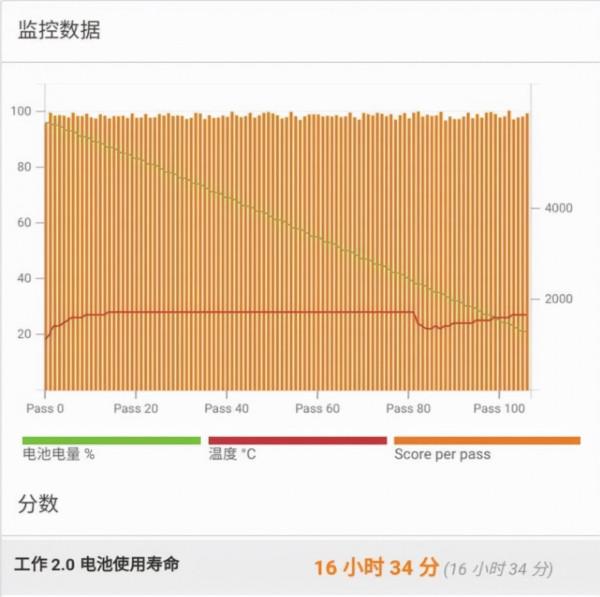 大電池才是王道！這4款6000mAh超值手機，徹底消除你的續航焦慮